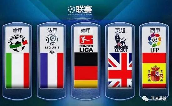 业价值